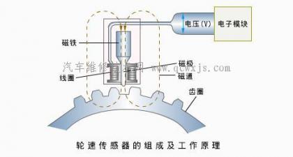 车轮转速传感器