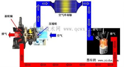 中冷器简介