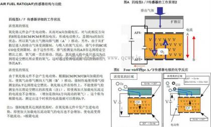 汽车氧传感器的分类和工作原理 (精)