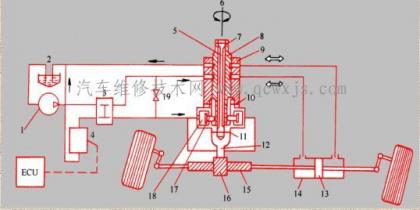 电子液力式动力转向系的基本结构组成 - 汽车维修技术