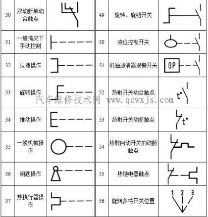 【汽车电路图图形符号大全】图4