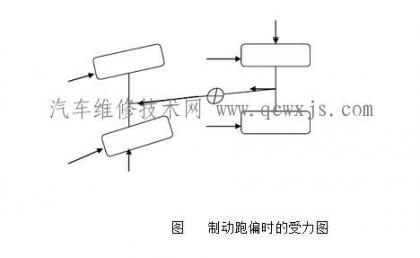 汽车制动跑偏如何解决维修