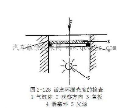 活塞环安装方法