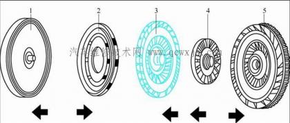 01m自动变速器结构原理基本知识1