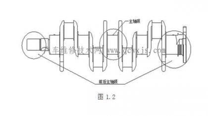 曲轴结构