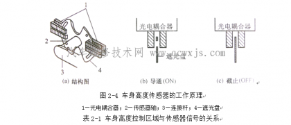 车身高度传感器