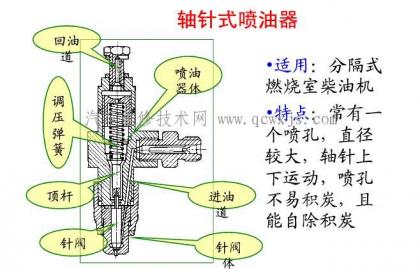 (2)轴针式喷油器的构造和工作原理:    结构:    与孔式喷油器相比,轴