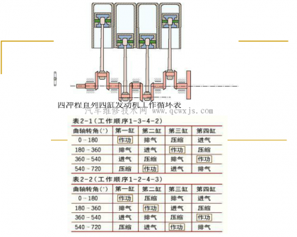 三缸,四缸,五缸,v6缸,v8缸发动机点火顺序(图解)