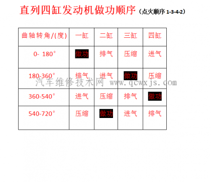 三缸,四缸,五缸,v6缸,v8缸发动机点火顺序(图解)