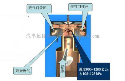 四冲程汽油机发动机工作原理(图解)