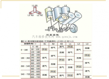 三缸,四缸,五缸,v6缸,v8缸发动机点火顺序(图解)