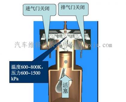 四冲程汽油机发动机工作原理(图解)