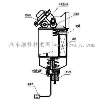 03:41 1)柴油滤清系统图2)柴油滤清器组成结构柴油滤清器主要有手油泵