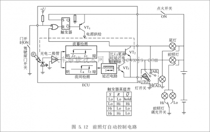 前照灯的电路及组成_汽车线路(电路)维修_汽车维修技术网