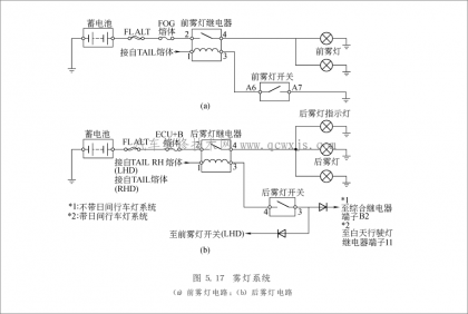 雾灯系统电路图 - 汽车维修技术网