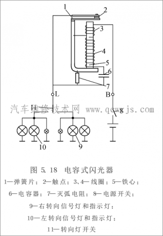 转向灯系统的组成与(闪光器)工作原理