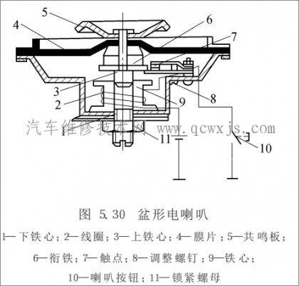 汽车喇叭的结构与工作原理