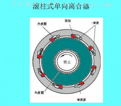 齿轮变速机构的换挡执行机构组成和工作原理