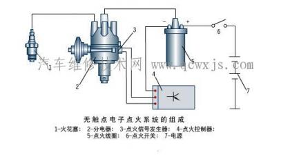 无触点电子点火系统