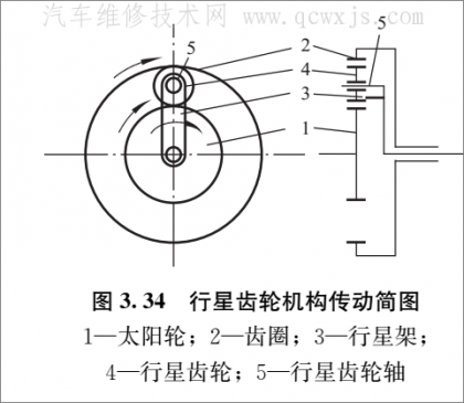 行星齿轮变速机构辛普森行星齿轮机构的组成和工作原理