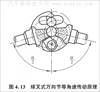 等速万向节有哪些形式 等速万向节(球笼)类型及原理介绍