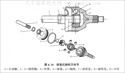 等速万向节有哪些形式等速万向节球笼类型及原理介绍