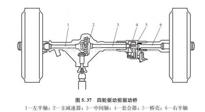 四轮驱动系统(4wd)构造和工作原理 - 汽车维修技术网