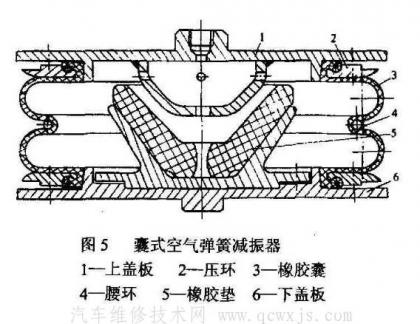 悬架弹性元件之空气弹簧