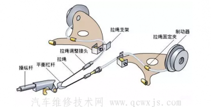 手刹是用来锁死传动轴从而使驱动轮锁死的,有些是锁死两只后轮.