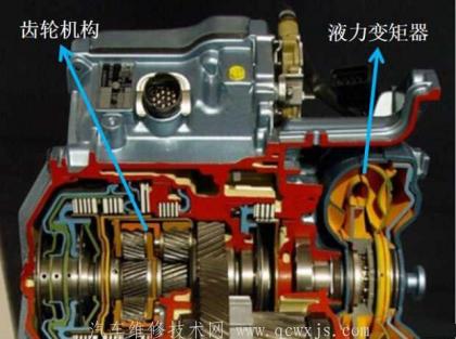 at(液力机械自动变速器)的组成和工作原理