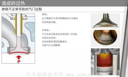 各种气门故障原因分析图解