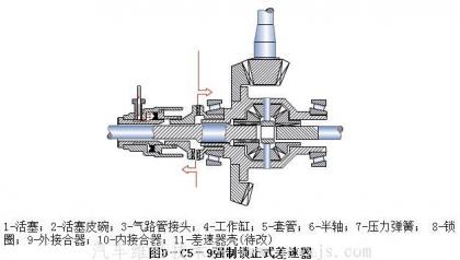 差速器的结构及工作原理(图解)