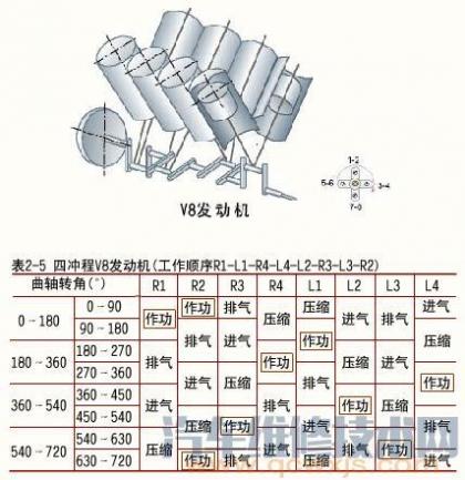 三,四,五,六,八缸发动机气门调整顺序 双排不进法调气门教程