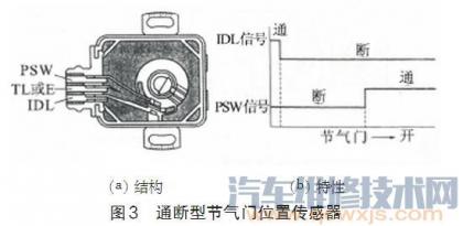 汽车电子节气门是什么?和传统节气门有什么优缺点