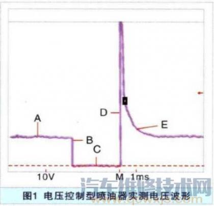 电磁喷油器电路结构及波形分析(饱和开关型)