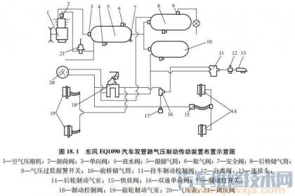 东风eq1090汽车的双管路气压制动传动装置的布置,如图18.