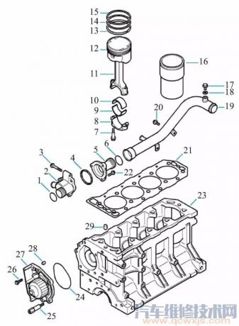 发动机 气缸体拆解零部件图解 发动机气缸体上的零部件及各零部件位置