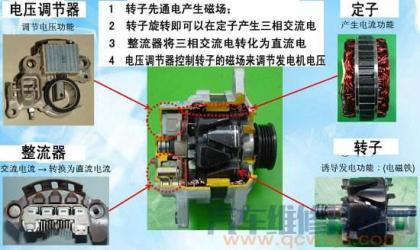 汽车综合知识 汽车维修知识 > 正文   发电机异响一般都出现在发电机