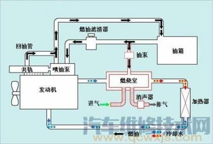 汽车空调暖风系统的组成和工作原理