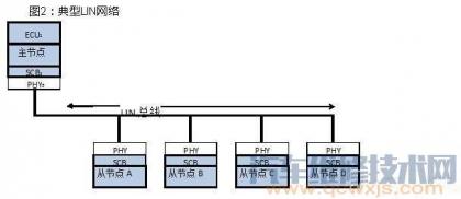 汽车车载网络系统的总线类型种类 汽车维修技术网