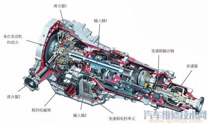 DCT 变速器(双离合变速器)的构造与原理(