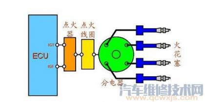 发动机点火系统的作用,组成和工作原理