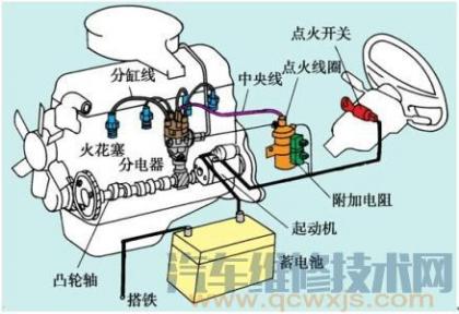 汽车综合知识 汽车原理 点火线圈:储存点火所需的能量,并将电源提供的