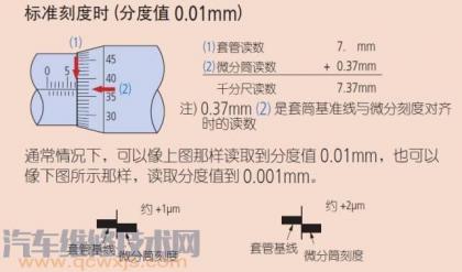 千分尺的使用方法和读数方法图解