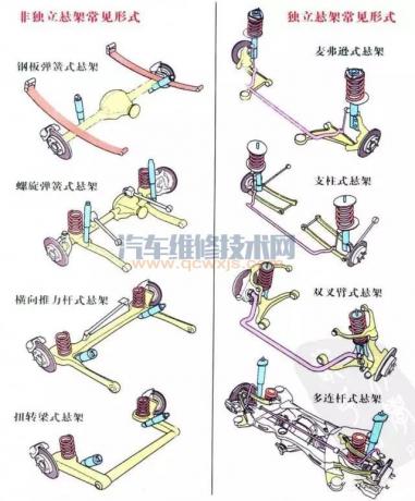 1,麦弗逊悬架