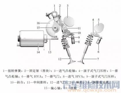 可变气门行程控制装置仅在进气侧控制气门行程,而凸轮轴控制装置则在