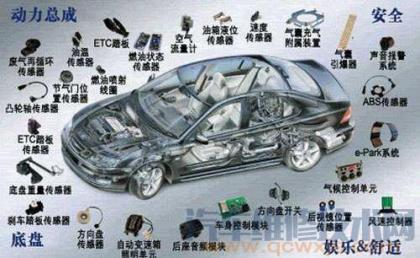汽车由多少个零件组成?汽车零部件组成大全(图解)