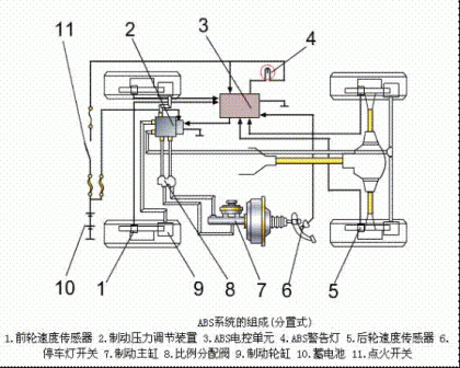 汽车abs的工作原理(图解)