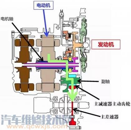 E-CVT什么? E-CVT构造与工作原理