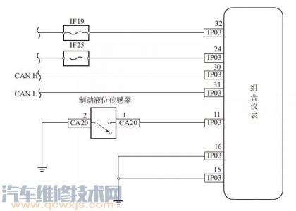 制动系统警告灯亮(刹车警告灯亮)故障排除